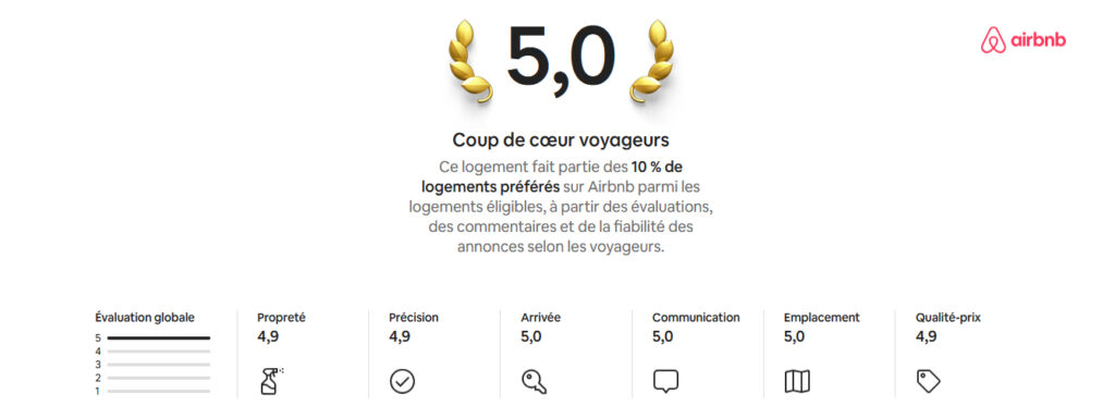 note airbnb